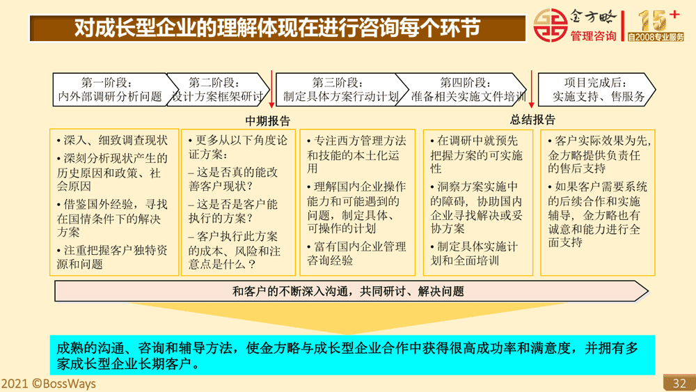 金方略简介