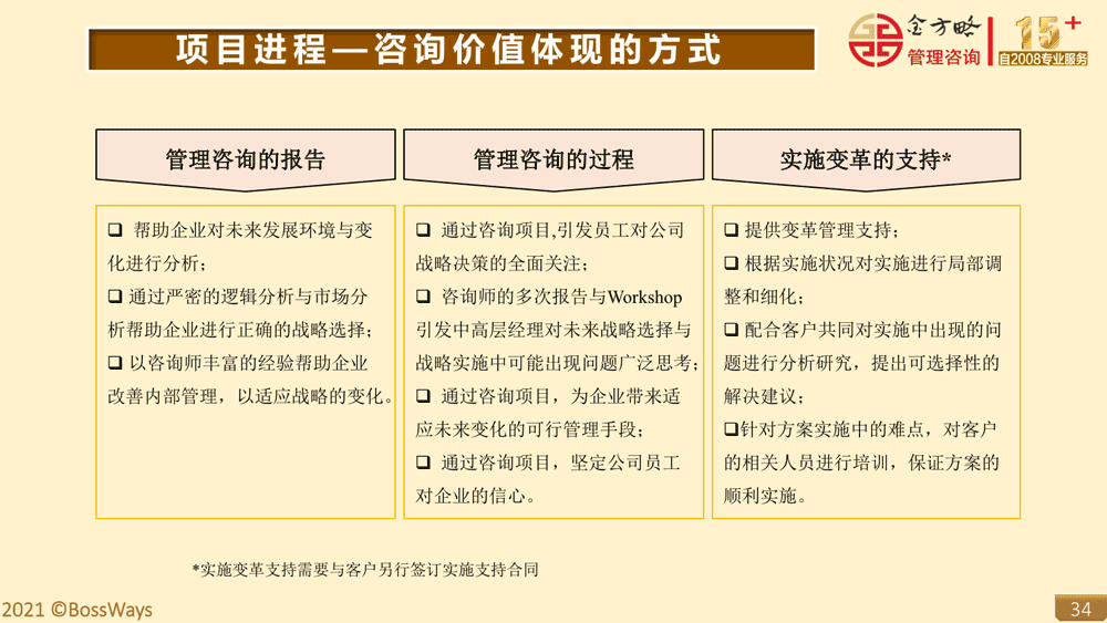 金方略简介