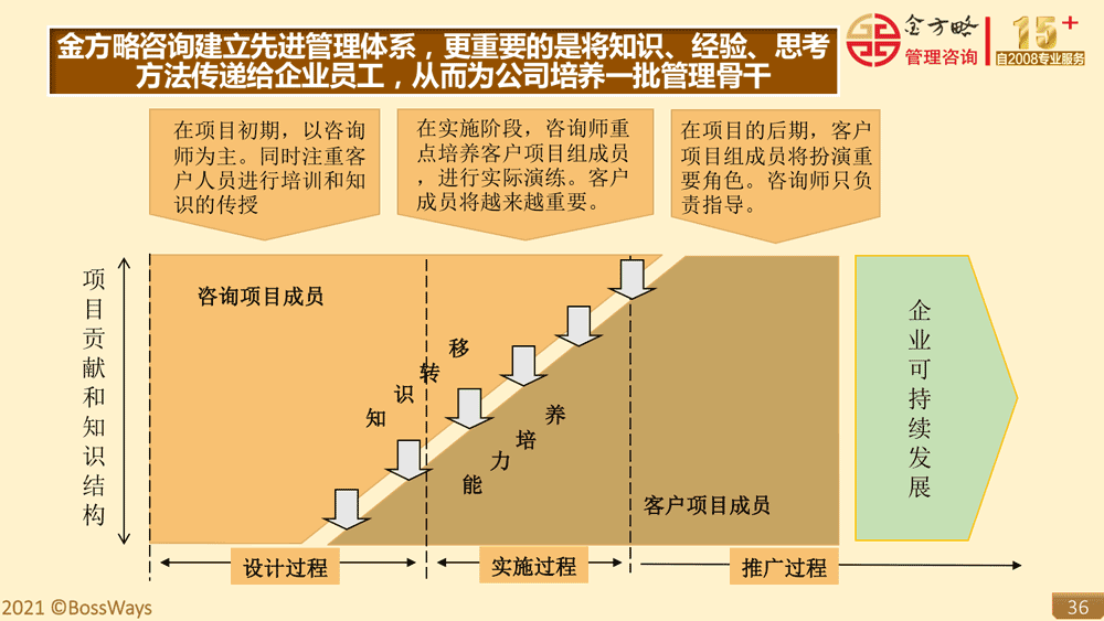 金方略简介