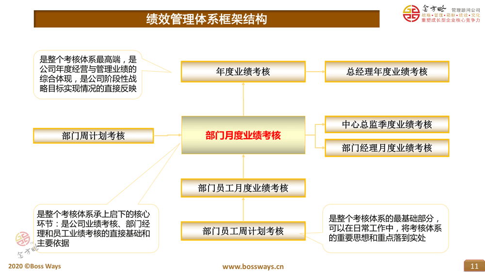 绩效管理实际运行中效果不佳的原因及对策