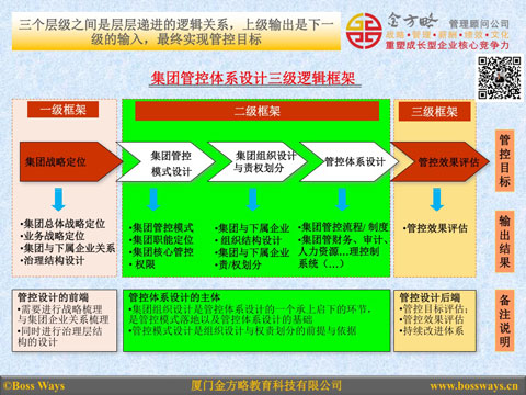 成长型中小企业如何快速建立定期监控报告体系