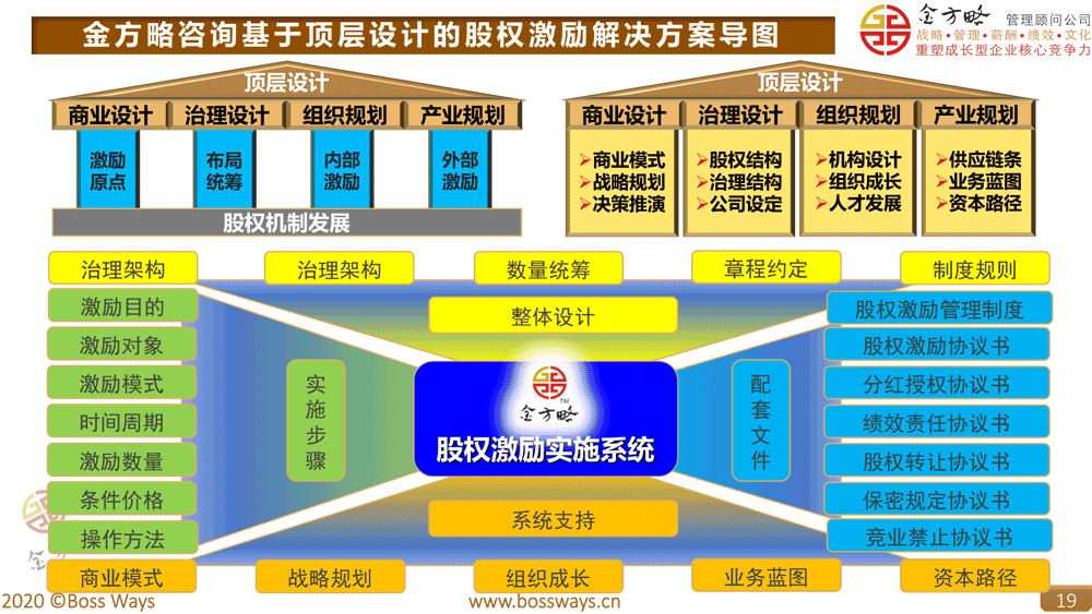 股权激励对象发生变化时股权激励方案计划如何调整