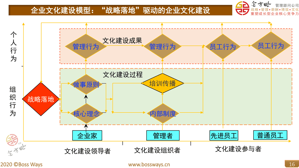 【企业文化建设】企业文化实施落地目标方案