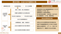 企业文化建设方案和企业文化升级方案操作指南2020