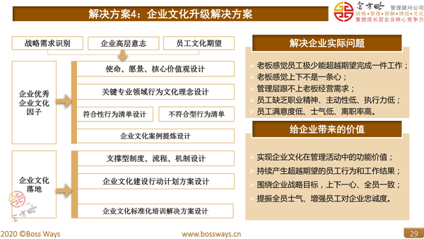 财务总监与人力资源总监，吵得最凶的12个指标