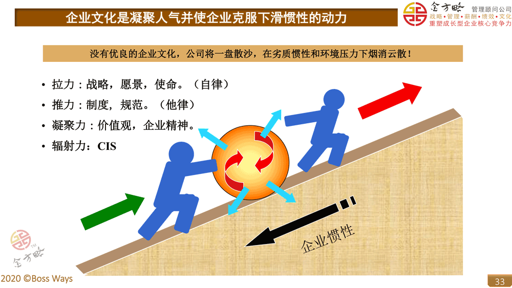 企业文化建设对成长型企业发展的重大影响