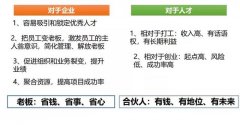 事业合伙人机制的操作事务和落地