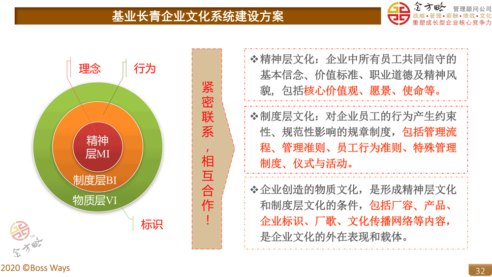 【企业文化咨询】如何建设具有特色的企业文化