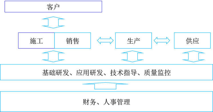 【经营模式咨询案例】业务运营模式选择分析分享