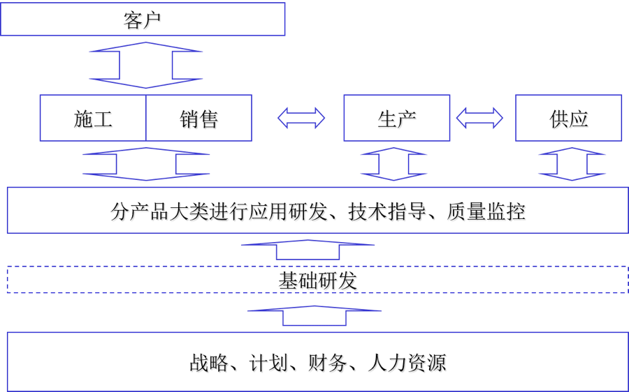  【经营模式咨询案例】业务运营模式选择分析分享