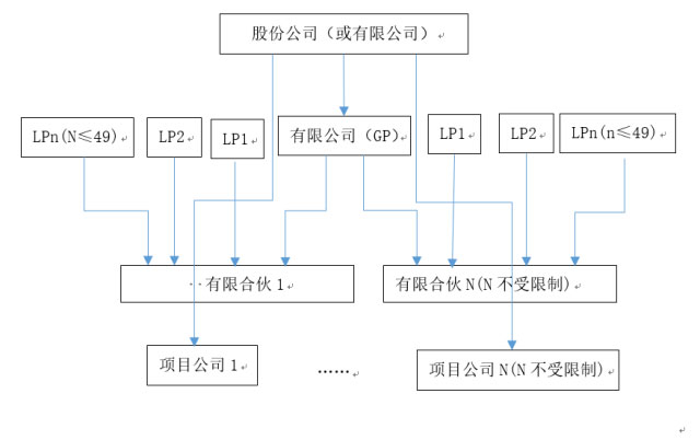 OpenAI的股权结构值得中小企业借鉴