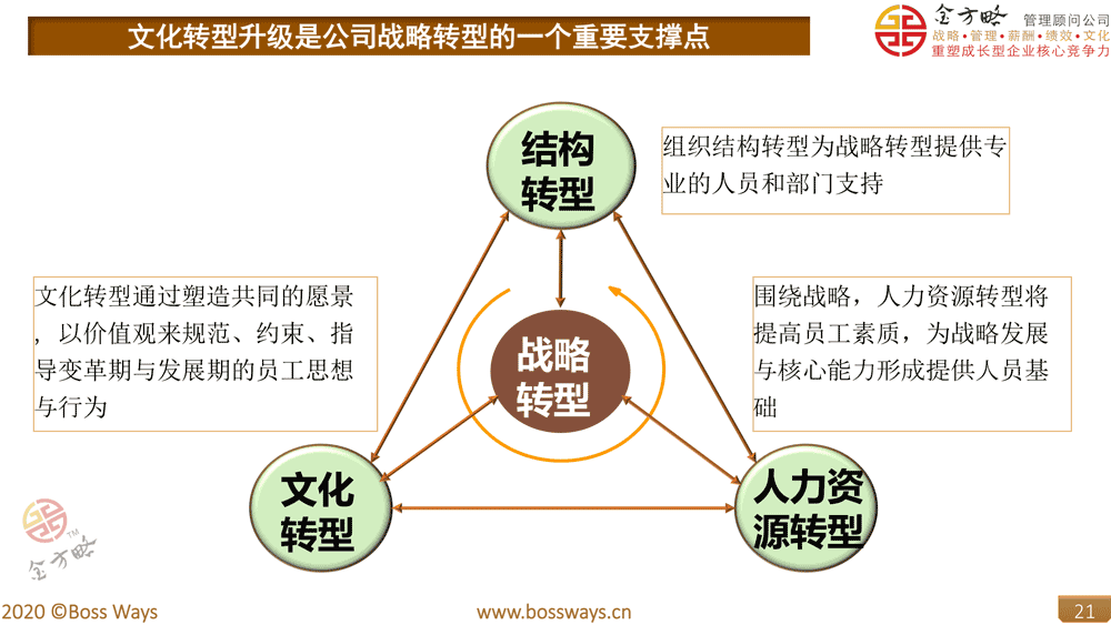 餐企绩效薪酬体系不完善，员工没有积极性怎么办？