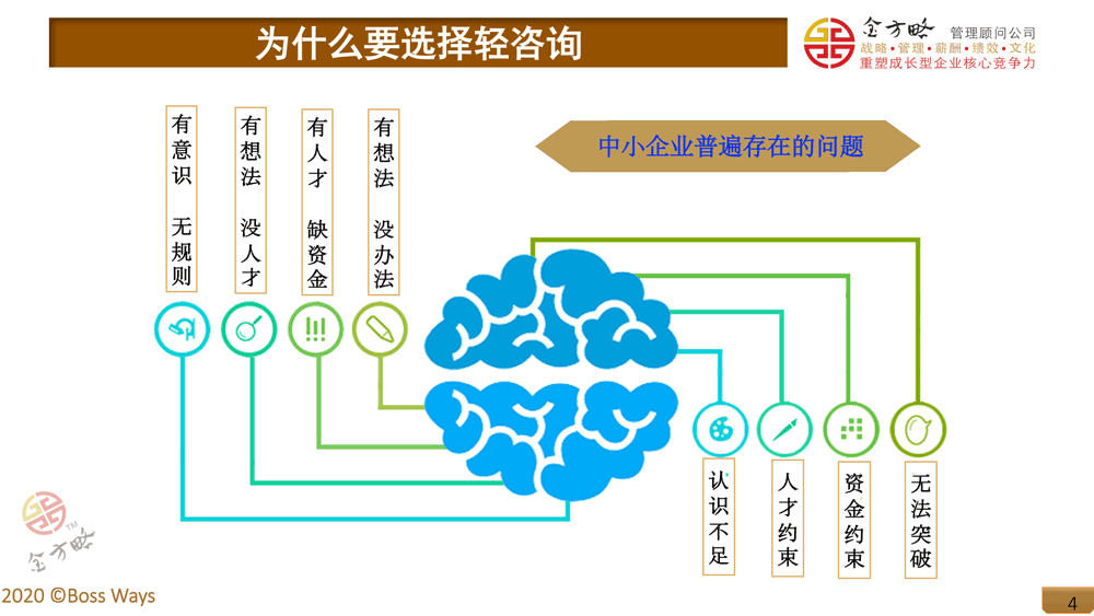 家庭装饰公司-资源入股-股权激励方案案例