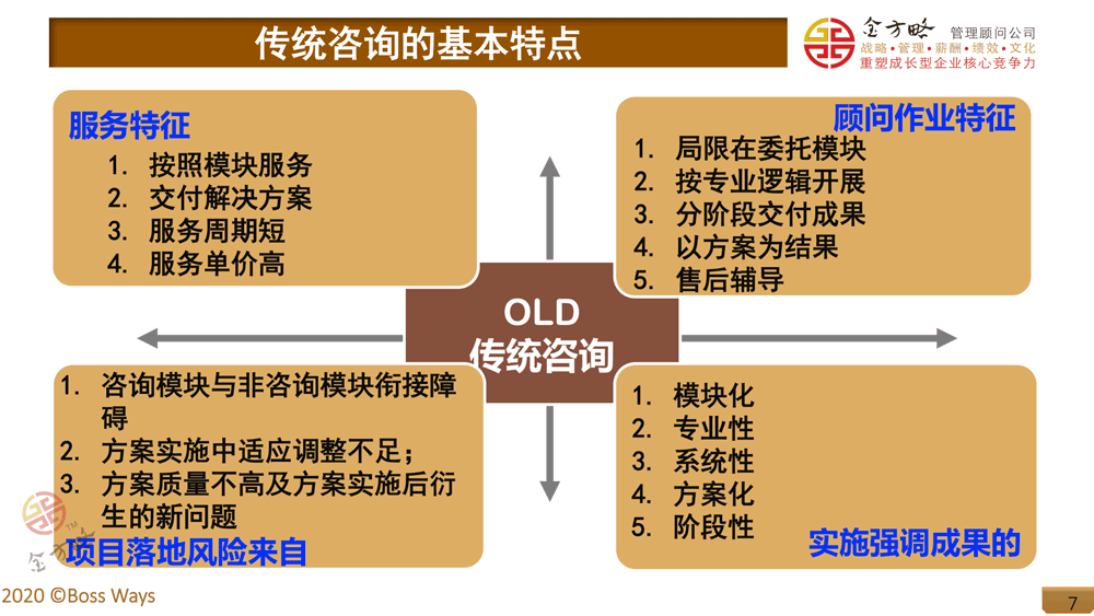 中小企业管理规范化体系建设咨询手册