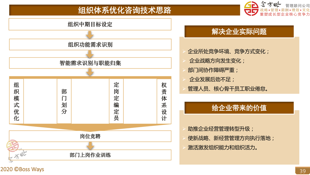 成长型实体制造企业组织优化设计咨询案例分享