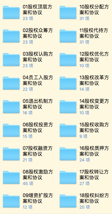 股权设计战略地图（全系列）