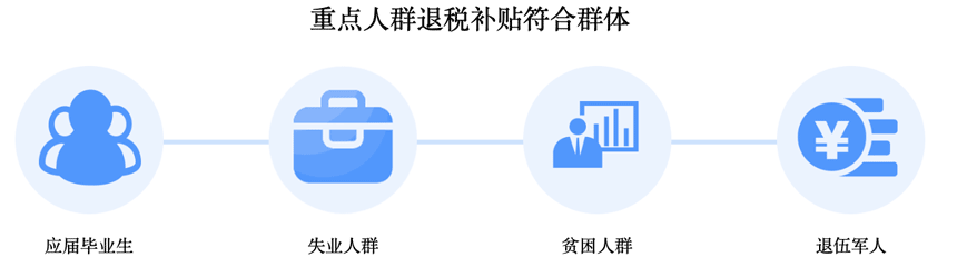 福建建档立卡贫困人员如何网上筛查(企业招用重点群体)
