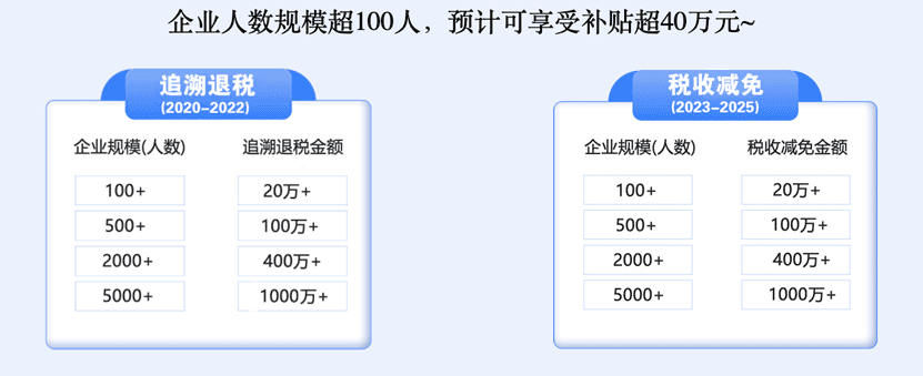 福建建档立卡贫困人员如何网上筛查(企业招用重点群体)