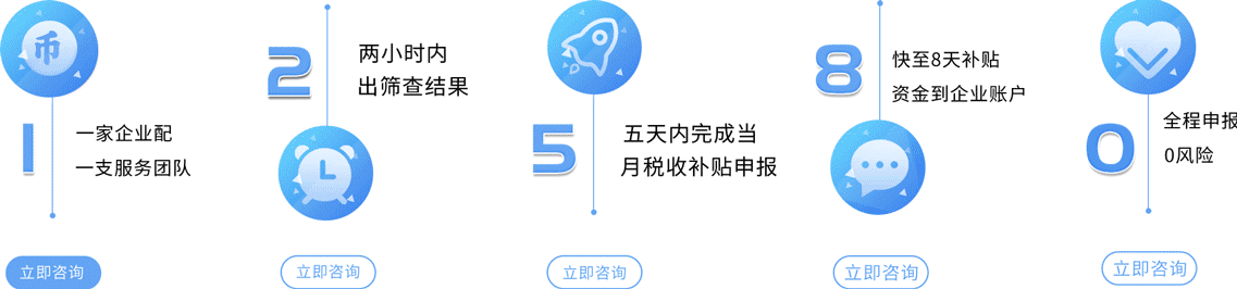 福建建档立卡贫困人员如何网上筛查(企业招用重点群体)