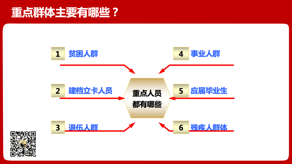 招用建档立卡贫困人员税收优惠申报方案