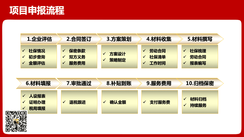 招用建档立卡贫困人员税收优惠申报方案