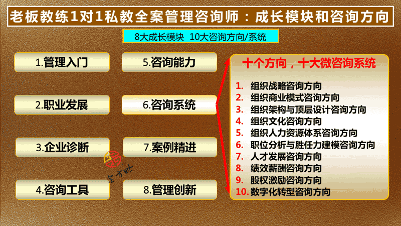 管理咨询行业的历史和未来是怎样的,会被颠覆吗?